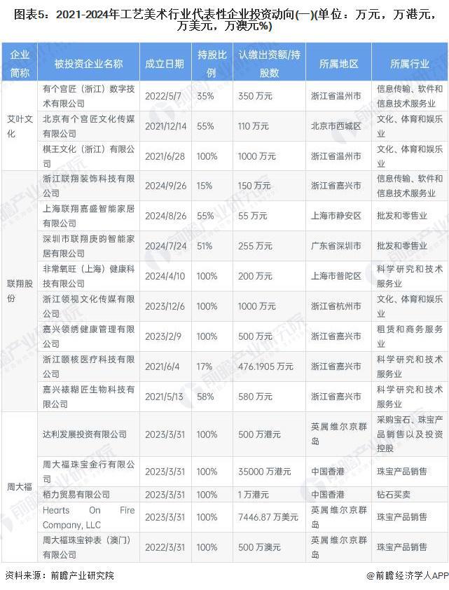 产业链全景梳理及区域热力地图OG网站【干货】工艺美术行业