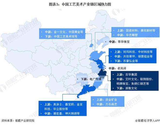 产业链全景梳理及区域热力地图OG网站【干货】工艺美术行业(图3)