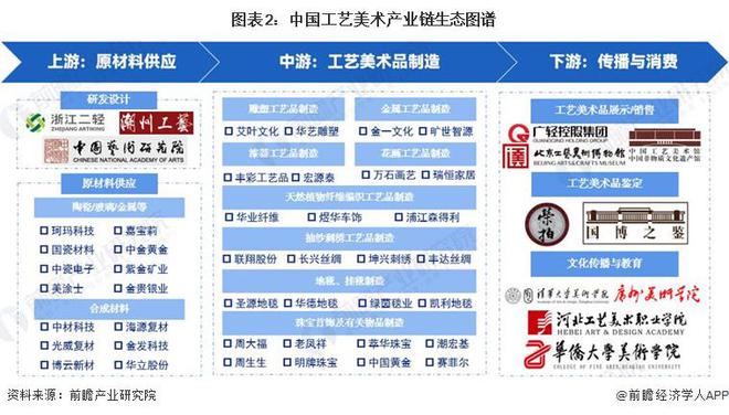 产业链全景梳理及区域热力地图OG网站【干货】工艺美术行业(图2)