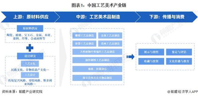 产业链全景梳理及区域热力地图OG网站【干货】工艺美术行业(图5)