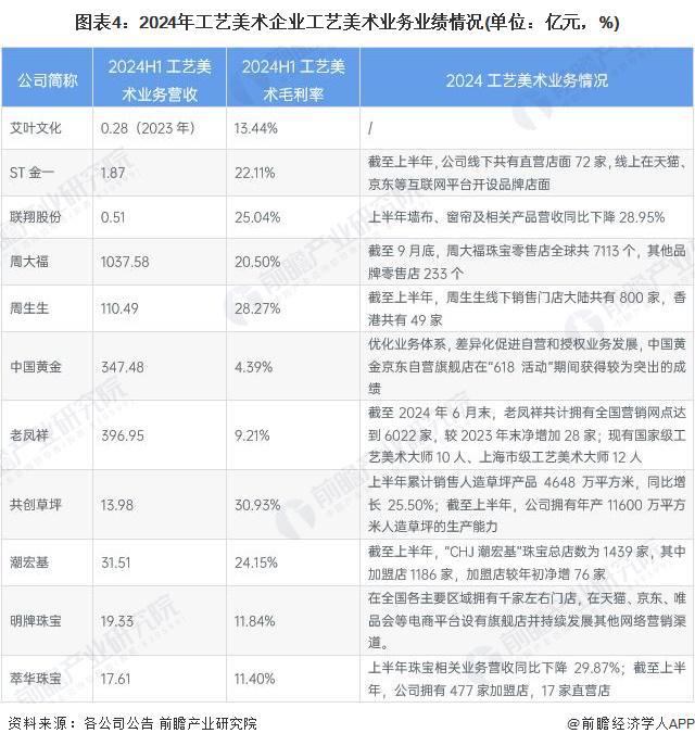 产业链全景梳理及区域热力地图OG网站【干货】工艺美术行业(图6)