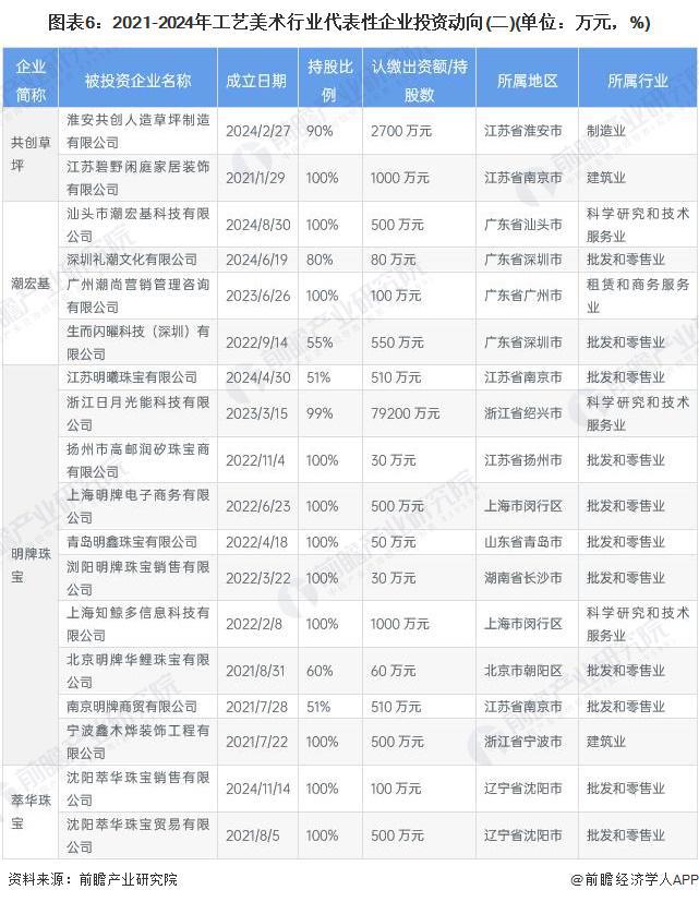 产业链全景梳理及区域热力地图OG网站【干货】工艺美术行业(图4)