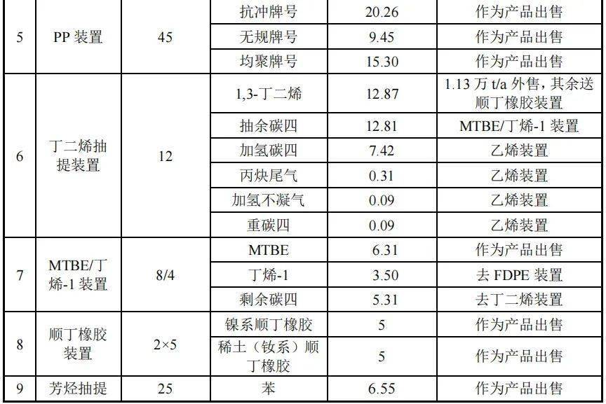 开局再签309亿订单！OG真人游戏中国化学(图4)