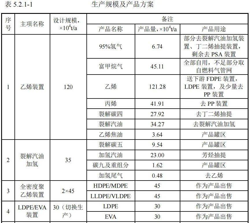 开局再签309亿订单！OG真人游戏中国化学(图3)