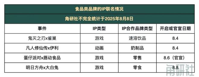 得力超级文具节”｜角研社周刊第62期OG真人平台得力《哪吒2》联名首发“(图1)