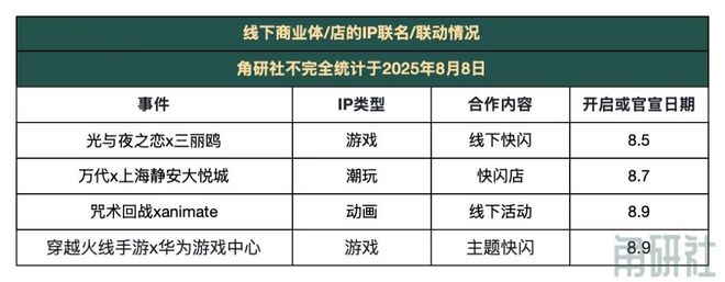 得力超级文具节”｜角研社周刊第62期OG真人平台得力《哪吒2》联名首发“(图3)
