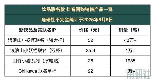 得力超级文具节”｜角研社周刊第62期OG真人平台得力《哪吒2》联名首发“(图4)