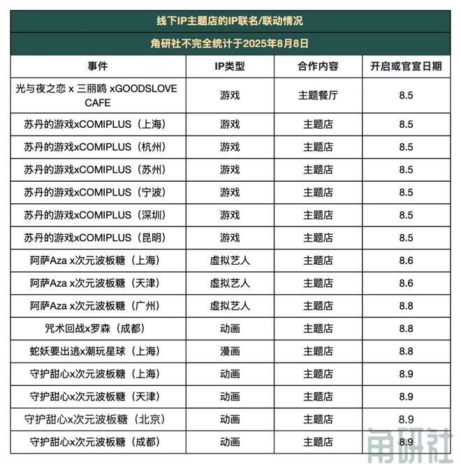 得力超级文具节”｜角研社周刊第62期OG真人平台得力《哪吒2》联名首发“(图2)