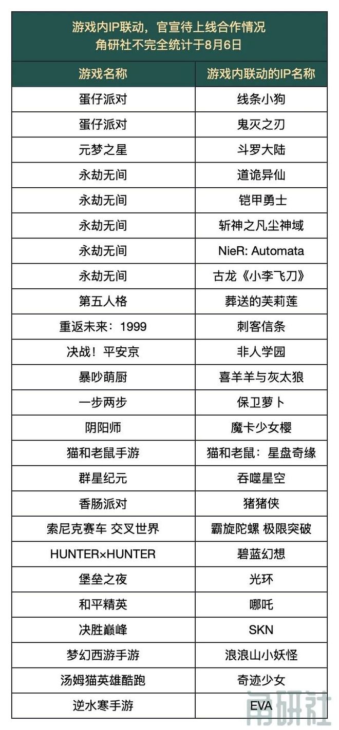 得力超级文具节”｜角研社周刊第62期OG真人平台得力《哪吒2》联名首发“(图5)