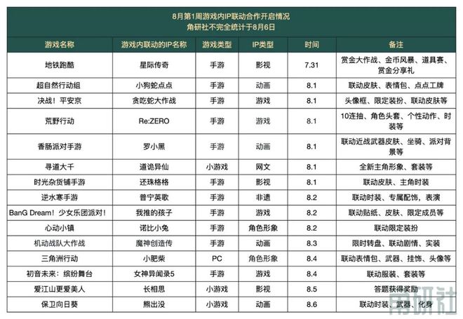 得力超级文具节”｜角研社周刊第62期OG真人平台得力《哪吒2》联名首发“(图9)