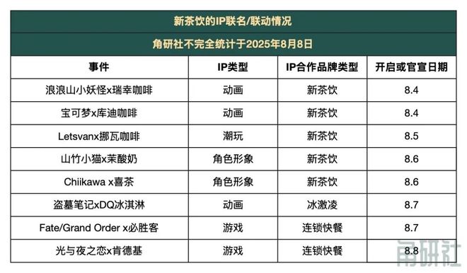 得力超级文具节”｜角研社周刊第62期OG真人平台得力《哪吒2》联名首发“(图8)
