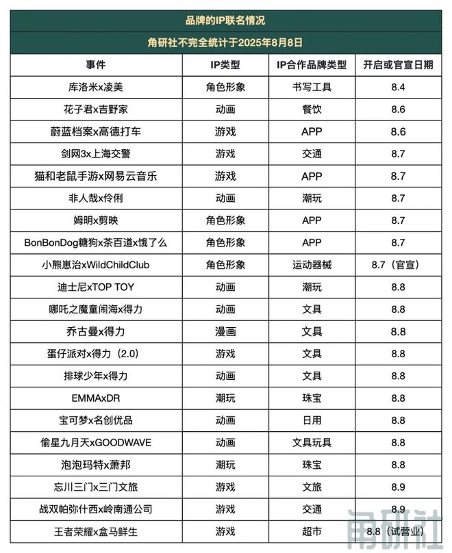 得力超级文具节”｜角研社周刊第62期OG真人平台得力《哪吒2》联名首发“(图11)