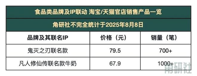 得力超级文具节”｜角研社周刊第62期OG真人平台得力《哪吒2》联名首发“(图10)