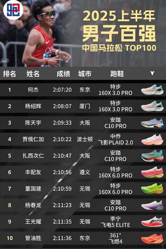 160X 30Pro649元全网最低价！OG网站双十一特步跑鞋神价来了！！特步(图2)